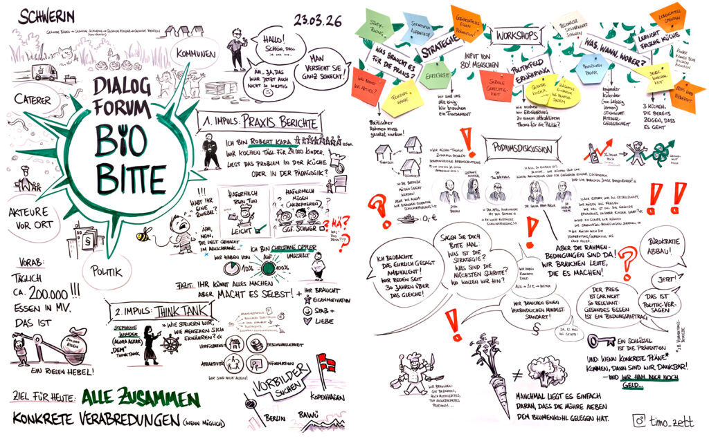 DialogForum BioBitte